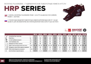Pulverizadores de hormigón Hydra Ram HRP-20V