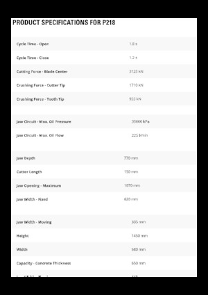 Pulverizadores de hormigón Caterpillar P218