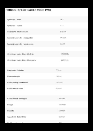 Pulverizadores de hormigón Caterpillar P218