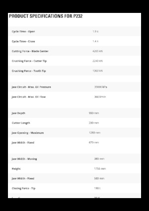 Pulverizadores de hormigón Caterpillar P232