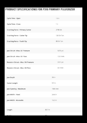 Pulverizadores de hormigón Caterpillar P318