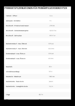 Pulverizadores de hormigón Caterpillar P324