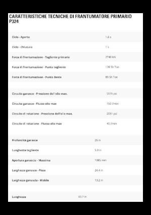 Pulverizadores de hormigón Caterpillar P324