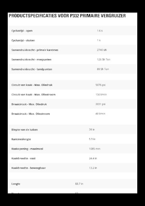 Pulverizadores de hormigón Caterpillar P332
