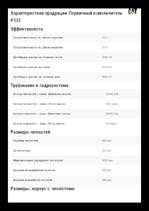 Pulverizadores de hormigón Caterpillar P332