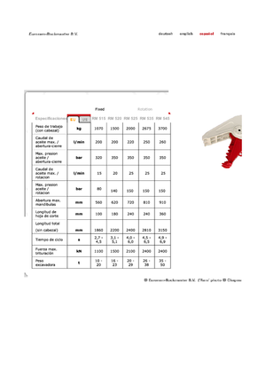 Pulverizadores de hormigón Globram RM515