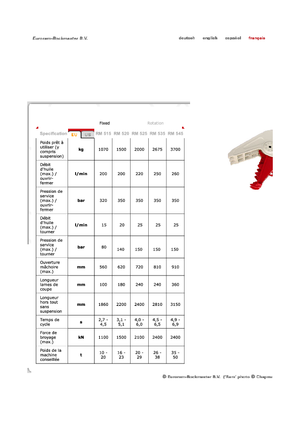 Pulverizadores de hormigón Globram RM515