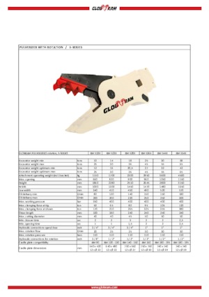 Pulverizadores de hormigón Globram RM 528X