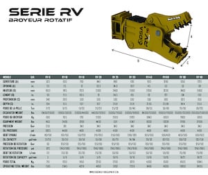 Pulverizadores de hormigón OSA Demolition Equipment RV 80 