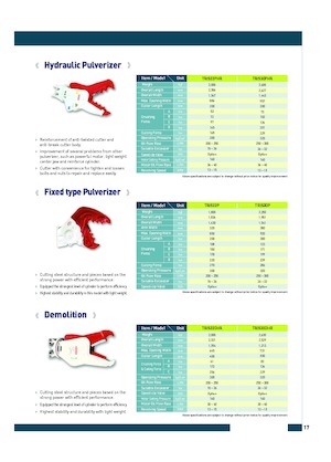 Pulverizadores de hormigón Komac TRIS22PHR