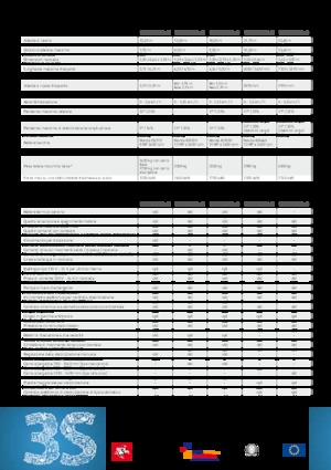 Plataformas articuladas de orugas Kato Imer Lem 3300 PLUS