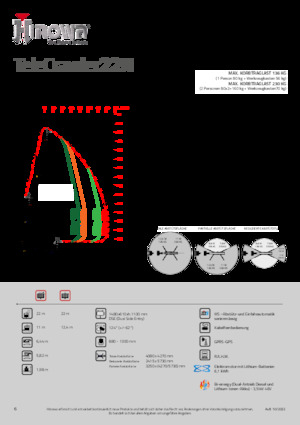 Plataformas articuladas de orugas Hinowa TeleCrawler 22N
