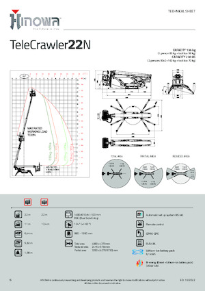 Plataformas articuladas de orugas Hinowa TeleCrawler 22N