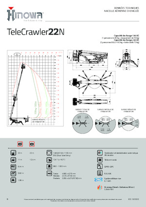 Plataformas articuladas de orugas Hinowa TeleCrawler 22N