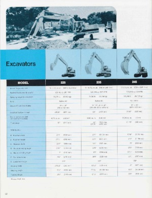 Excavadoras de orugas Caterpillar 225