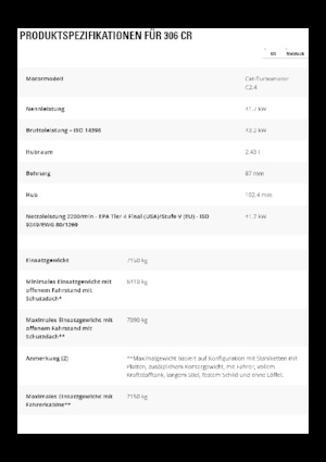 Excavadoras de orugas Caterpillar 306 CR