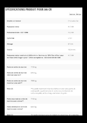 Excavadoras de orugas Caterpillar 306 CR