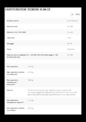 Excavadoras de orugas Caterpillar 306 CR