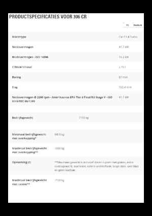 Excavadoras de orugas Caterpillar 306 CR