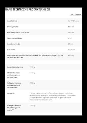 Excavadoras de orugas Caterpillar 306 CR