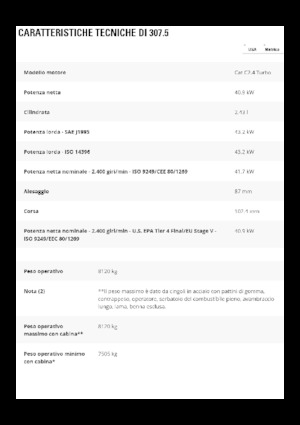 Excavadoras de orugas Caterpillar 307.5