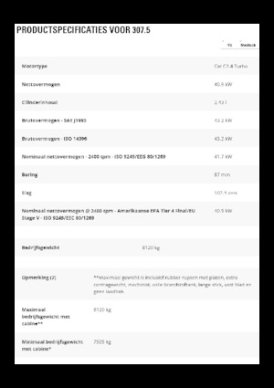 Excavadoras de orugas Caterpillar 307.5