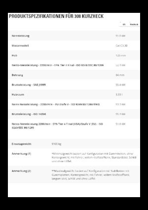 Excavadoras de orugas Caterpillar 308 CR