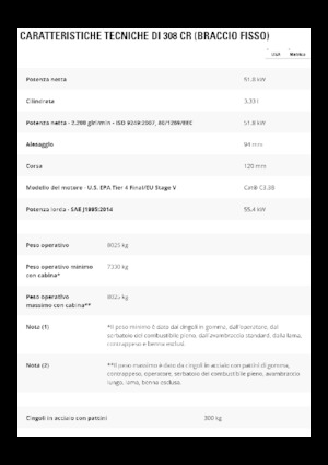 Excavadoras de orugas Caterpillar 308 CR