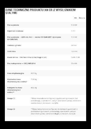 Excavadoras de orugas Caterpillar 308 CR