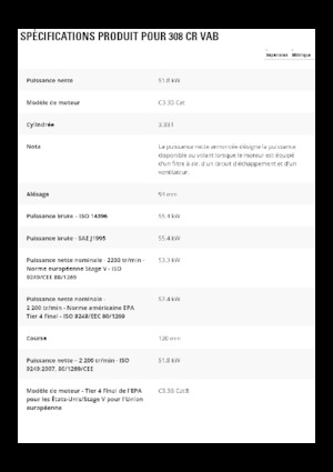 Excavadoras de orugas Caterpillar 308 CR VAB