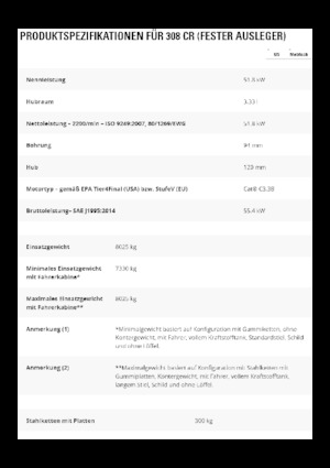 Excavadoras de orugas Caterpillar 308CR