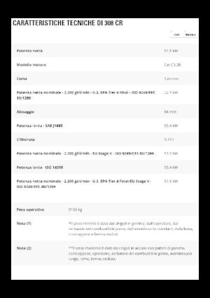 Excavadoras de orugas Caterpillar 308CR