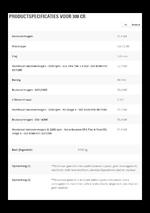 Excavadoras de orugas Caterpillar 308CR