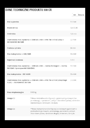 Excavadoras de orugas Caterpillar 308CR