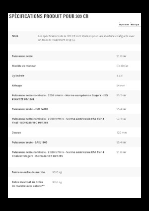 Excavadoras de orugas Caterpillar 309 CR