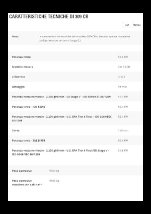 Excavadoras de orugas Caterpillar 309 CR