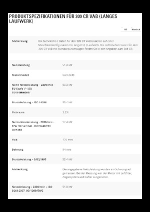 Excavadoras de orugas Caterpillar 309CR VAB