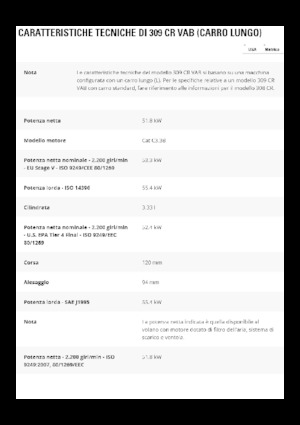 Excavadoras de orugas Caterpillar 309CR VAB