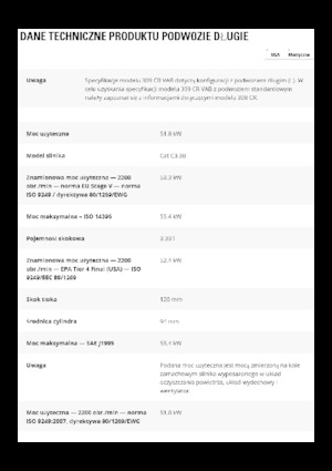 Excavadoras de orugas Caterpillar 309CR VAB