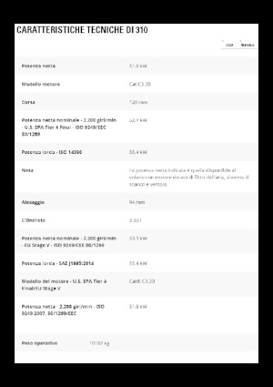 Excavadoras de orugas Caterpillar 310