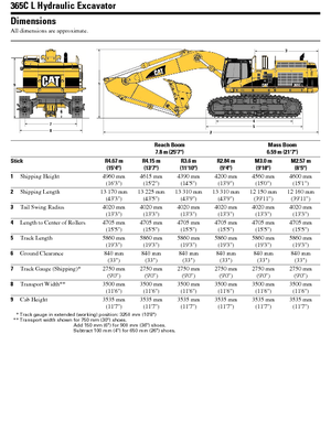 Excavadoras de orugas Caterpillar 365 C