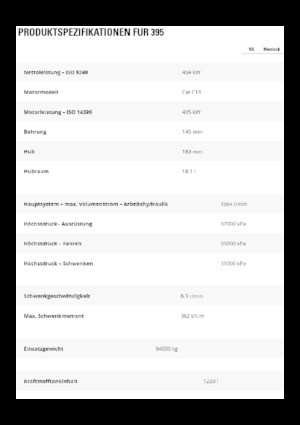 Excavadoras de orugas Caterpillar 395
