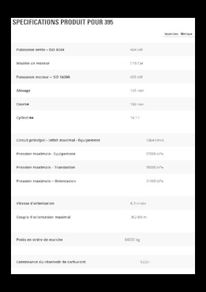 Excavadoras de orugas Caterpillar 395