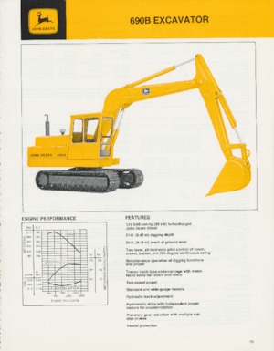 Excavadoras de orugas John Deere Construction 690B