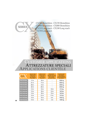 Excavadoras de orugas Case CX 330 NLC