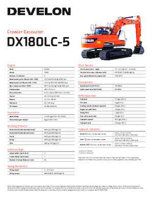 Excavadoras de orugas Develon DX180LC-5