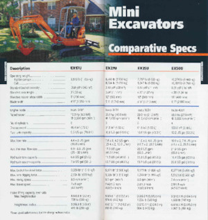 Excavadoras de orugas Hitachi EX200 LC