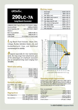 Excavadoras de orugas Hyundai R 290 LC 7A
