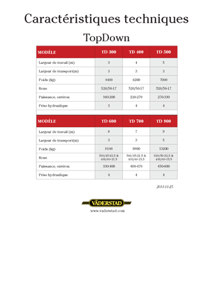 Cultivadores Väderstad TopDown 300