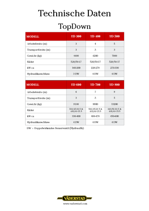 Cultivadores Väderstad TopDown 300